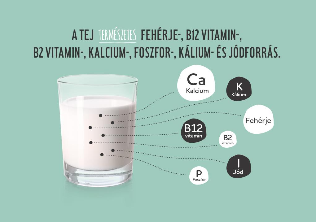 A tej tényleg élet, erő, egészség!